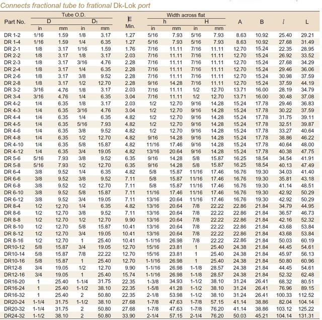 Reducer - Inches to Inches