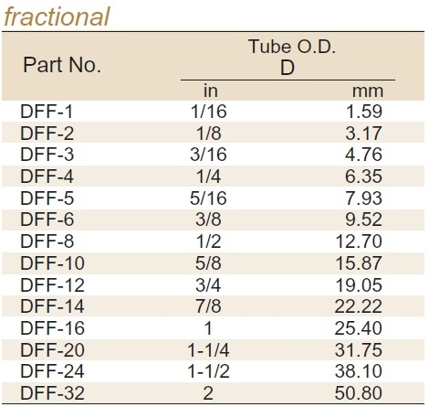 Front Ferrule