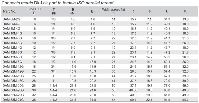 Male Adapter MM/Inches to BSPP