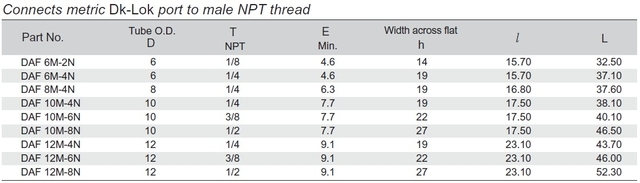 Female Adapter MM/Inches - NPT