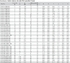 Table Metric