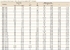Table Fractional