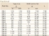 Table Fractional