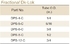 Table Fractional