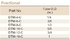 Table Fractional