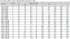 Table Metric