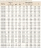 Table Fractional
