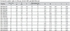 Table Metric