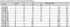Table Metric