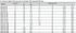 Table Metric