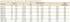 Table Fractional