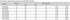 Table Metric