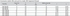 Table Metric