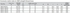 Table Metric