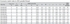 Table Metric