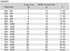 Table Metric