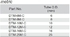 Table Metric